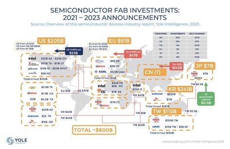 rfid chip japan|Japan plans 65 billion dollar investment fund for AI, .